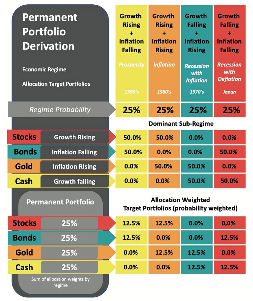 Portafogli per l'Investitore Strategie su Azioni ed ETF