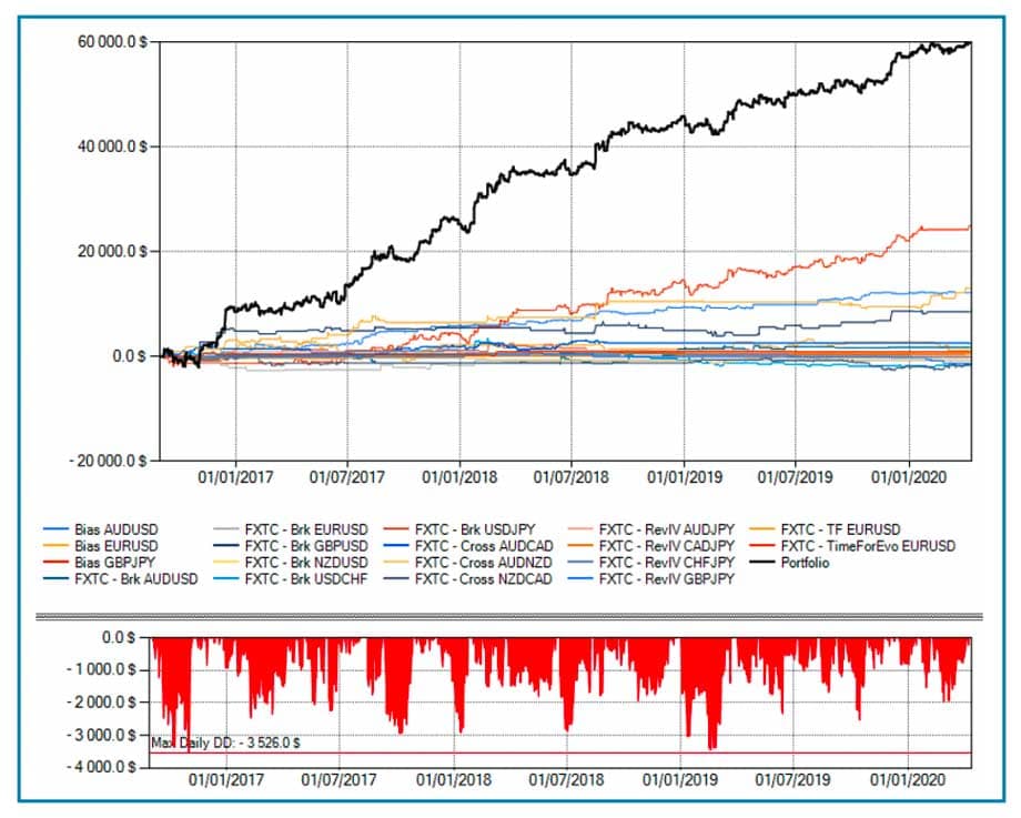 libro di trading meccanico, corsi gratis trading forex