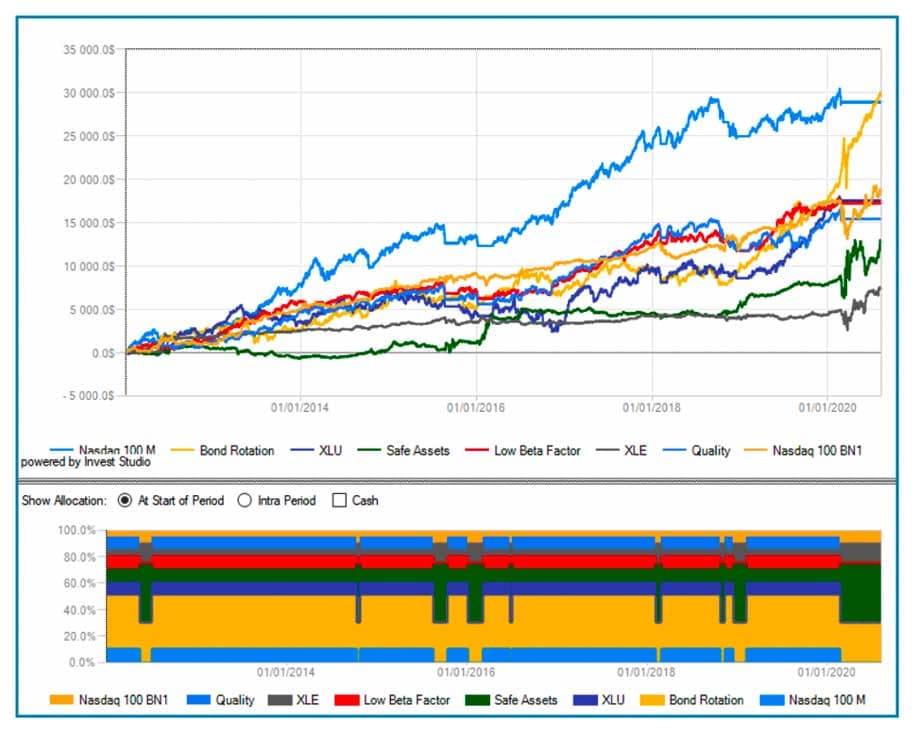 libro di trading meccanico, corsi gratis trading investing