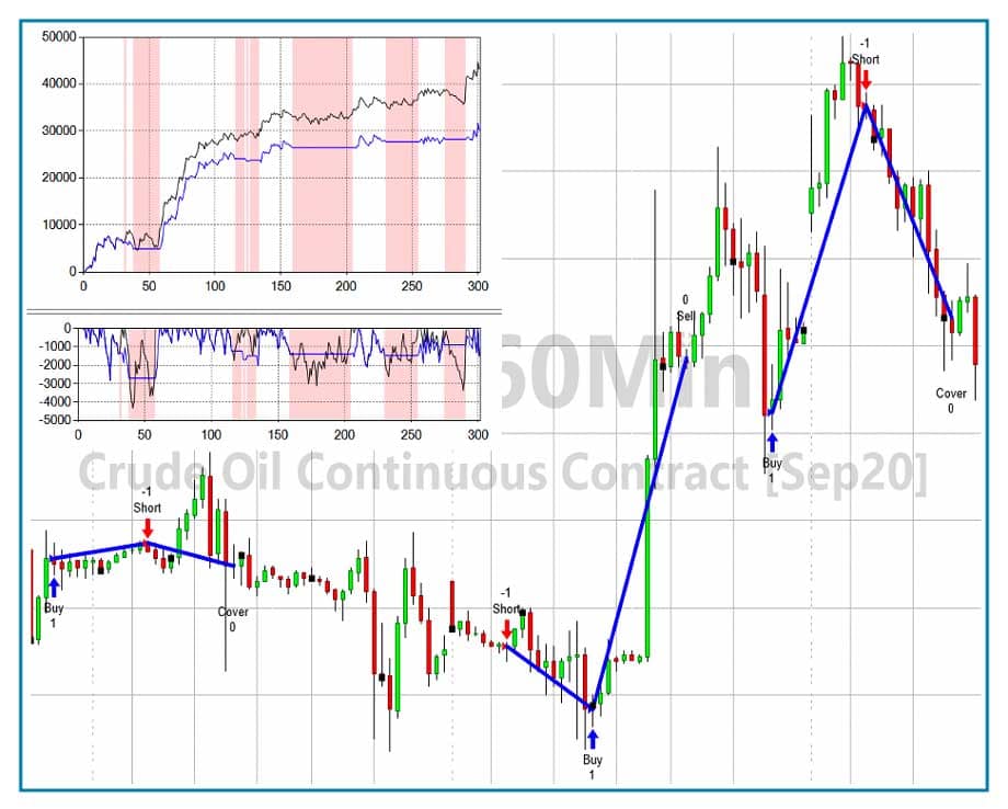 libro di trading meccanico, corsi gratis trading system