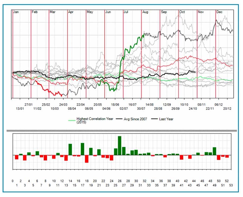 libro di trading meccanico, corsi gratis trading commodites