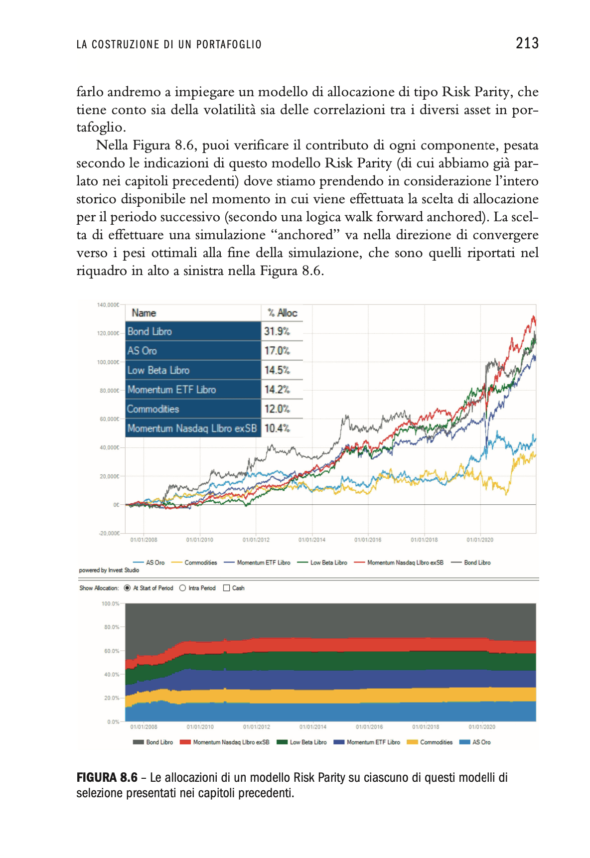 Portafogli Per L'Investitore - Strategie Per Investire Su Azioni Ed ETF